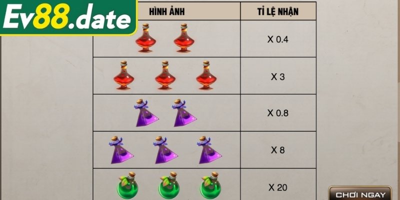 Bảng trả thưởng và giá trị Lọ Nước Thần EV88
