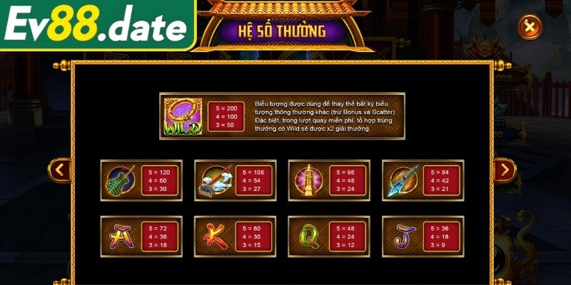 Nhóm biểu tượng đặc biệt của Tây Du Thần Khí EV88